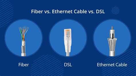 What Is Fiber Internet (And How Is It Diff.